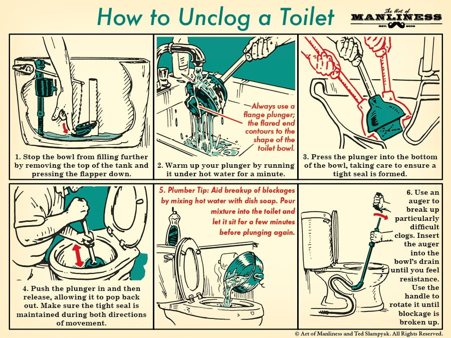 toilet plunger,
how to unclog a toilet without a plunger,
how to unclog a toilet with baking soda,
how to unclog a toilet with dish soap,
how to unclog a full toilet,
how to unclog a toilet without a plunger or snake,
clogged toilet with poop,
how to unclog toilet when nothing works,
