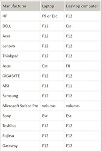 boot key for different computer servers,