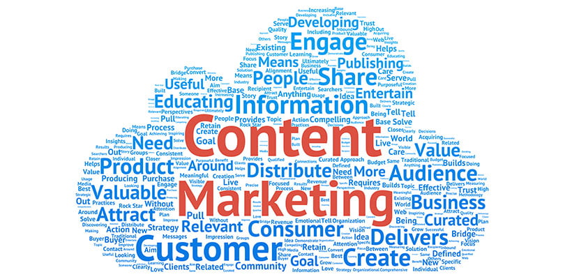 content marketing, content marketing ideas, free content marketing,