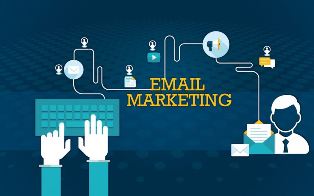 How to Select Perfect E-mail Marketing Software