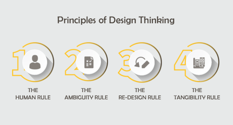 The 7 Principles of Effective Graphic Design - Kadva Corp