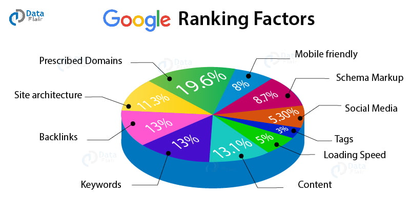 SEO Factors That Will Affect Your Search Engine Ranking Kadva Corp SEO Factors That Will Affect Your Search Engine Ranking Kadva Corp