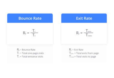 Bounce Rate Vs Exit Rate | Understanding Analytics