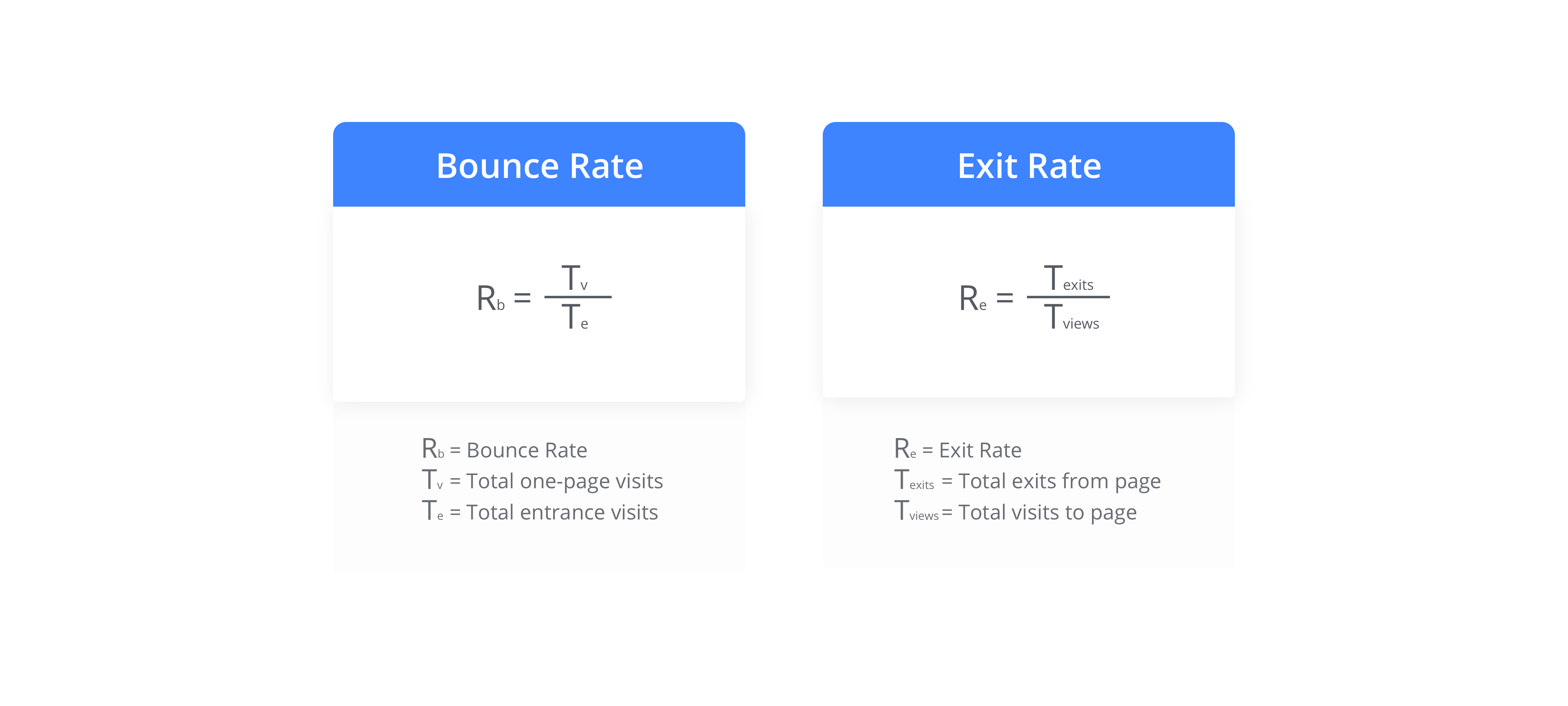 Bounce Rate Vs Exit Rate | Understanding Analytics