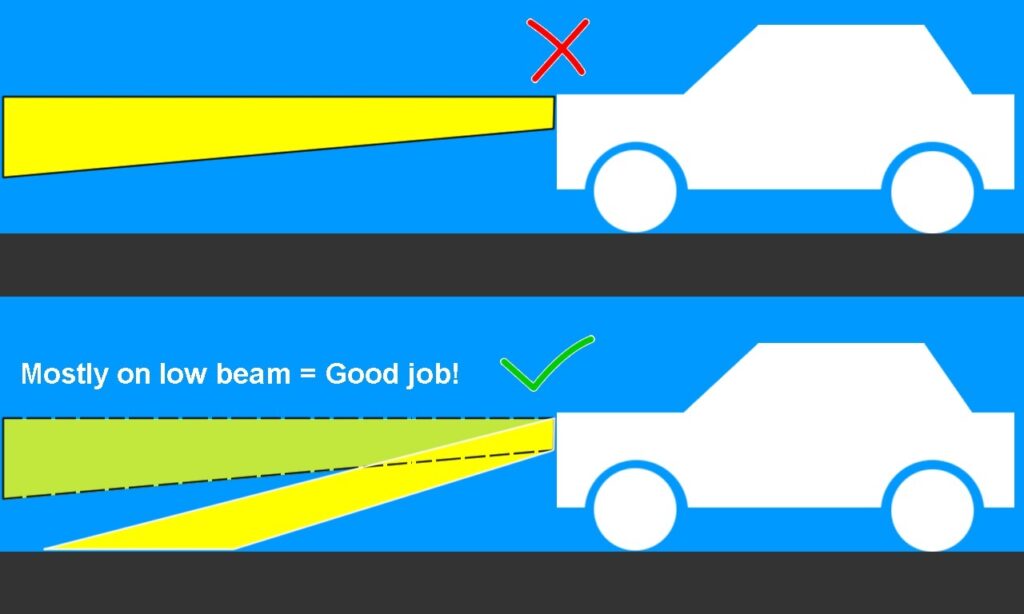 High beam vs low beam,