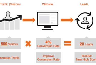 How to Master Conversion Rate Optimisation - kadvacorp.com