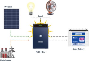 Best Solar Product,
