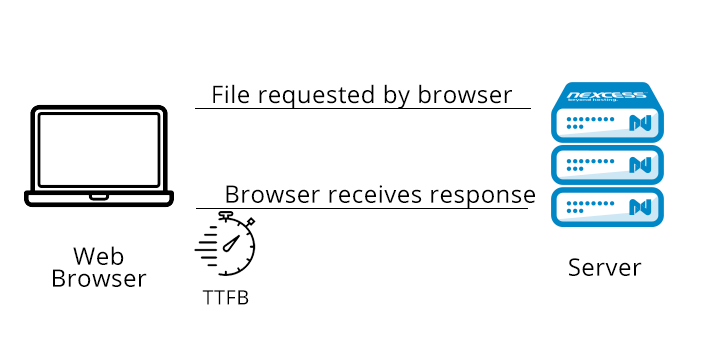 What is server response time? - Kadva Corp