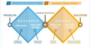 apply design thinking to HCD and UX,