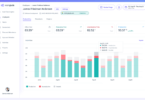 Productivity Reporting,