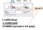 Spread in Forex,