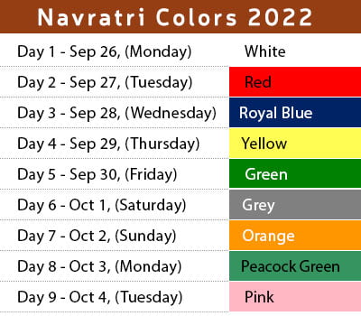 Navratri 2022 Special - Dates Colours, And Significance