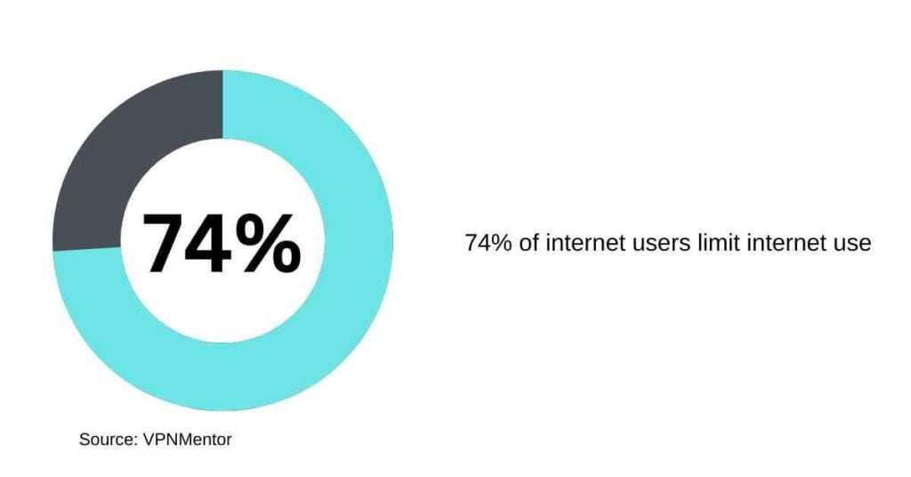 vpn Privacy, proxy Privacy,