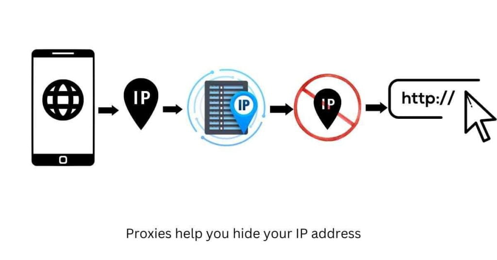 What is a Proxy,