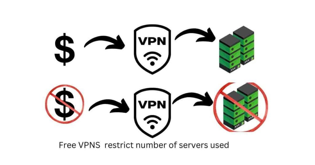 vpn cost, proxy cost,