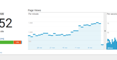 Best Hosting For Google Web Stories handle million Visitors Per Day