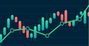 Type of Trading,