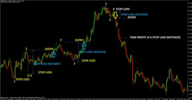 copy trading,