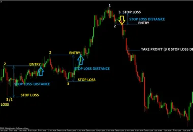copy trading,